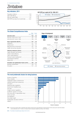 Wef global competitivenessreport_2012-13