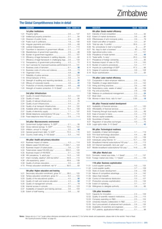 Wef global competitivenessreport_2012-13