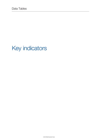 Wef global competitivenessreport_2012-13
