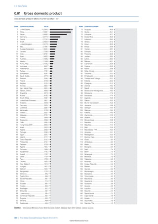 Wef global competitivenessreport_2012-13