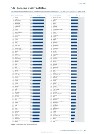 Wef global competitivenessreport_2012-13