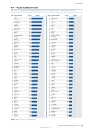 Wef global competitivenessreport_2012-13
