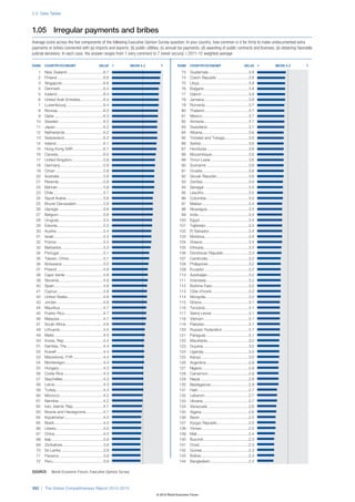 Wef global competitivenessreport_2012-13
