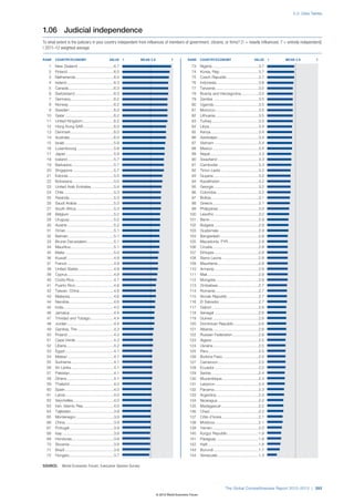Wef global competitivenessreport_2012-13