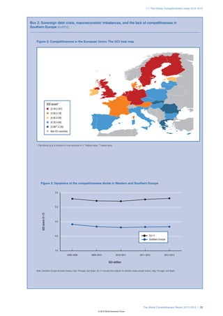 1.1: The Global Competitiveness Index 2012–2013




Box 2: Sovereign debt crisis, macroeconomic imbalances, and the lack of competitiveness in
Southern Europe (cont’d.)



    Figure 2: Competitiveness in the European Union: The GCI heat map




                           GCI score*
                           n  [5.39,5.55†]
                           n  [5.00,5.39[
                           n  [4.60,5.00[
                           n  [4.20,4.60[
                           n  [3.86††,4.20[
                           n  Non-EU countries




    * The interval [x,y[ is inclusive of x but exclusive of y. † Highest value; †† lowest value.




        Figure 3: Dynamics of the competitiveness divide in Western and Southern Europe


                                   5.5




                                   5.0
         GCI score (1–7)




                                   4.5




                                   4.0                                                                                          EU-11
                                                                                                                                 Southern Europe



                                   3.5
                                              2008–2009               2009–2010                    2010–2011          2011–2012                  2012–2013


                                                                                           GCI edition

    Note: Southern Europe includes Greece, Italy, Portugal, and Spain; EU-11 includes the original 15 member states except Greece, Italy, Portugal, and Spain.




                                                                                                                          The Global Competitiveness Report 2012–2013 | 25
                                                                              © 2012 World Economic Forum
 