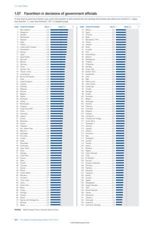 Wef global competitivenessreport_2012-13