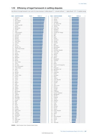 Wef global competitivenessreport_2012-13
