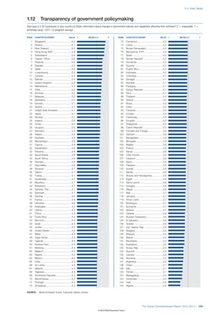 Wef global competitivenessreport_2012-13