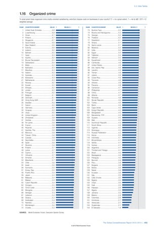 Wef global competitivenessreport_2012-13