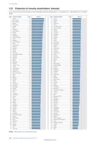 Wef global competitivenessreport_2012-13