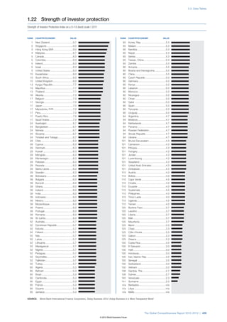 Wef global competitivenessreport_2012-13