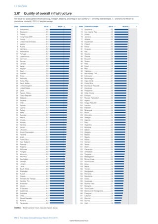 Wef global competitivenessreport_2012-13