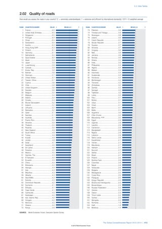 Wef global competitivenessreport_2012-13
