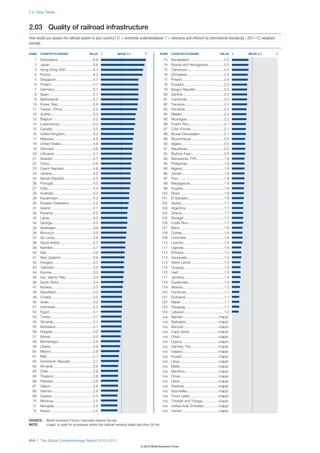 Wef global competitivenessreport_2012-13