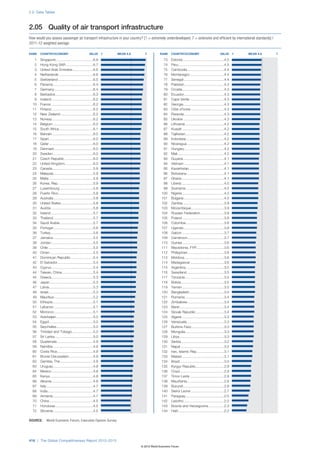 Wef global competitivenessreport_2012-13