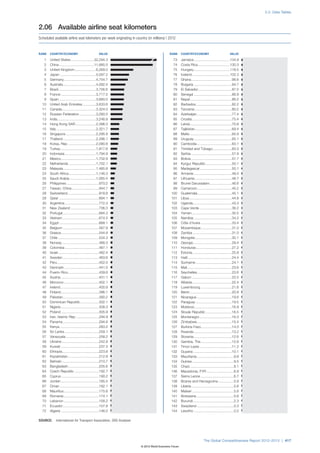 Wef global competitivenessreport_2012-13