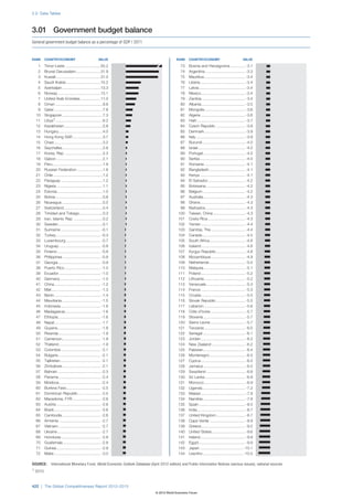 Wef global competitivenessreport_2012-13