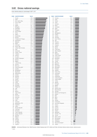 Wef global competitivenessreport_2012-13