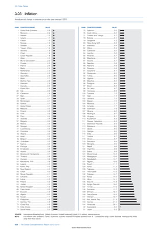 Wef global competitivenessreport_2012-13