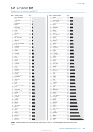 Wef global competitivenessreport_2012-13