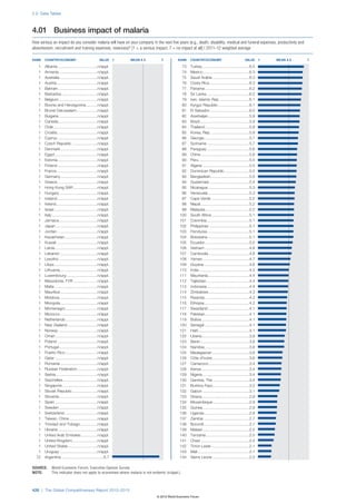 Wef global competitivenessreport_2012-13