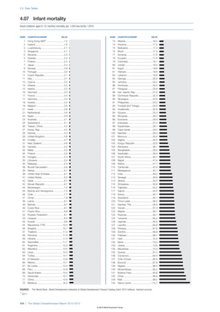 Wef global competitivenessreport_2012-13