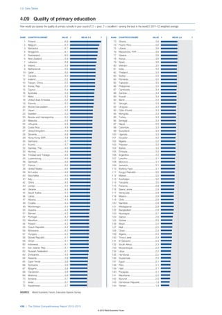 Wef global competitivenessreport_2012-13