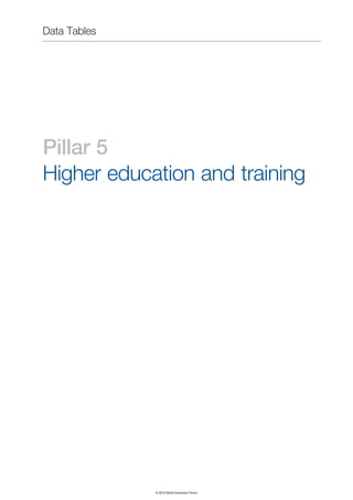 Wef global competitivenessreport_2012-13