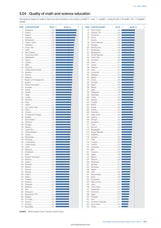 Wef global competitivenessreport_2012-13