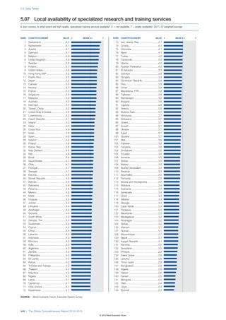 Wef global competitivenessreport_2012-13
