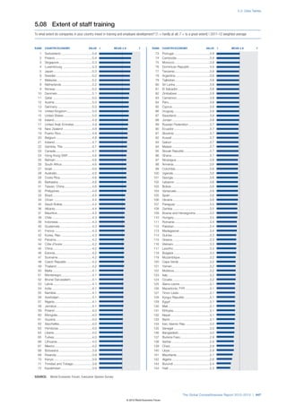 Wef global competitivenessreport_2012-13