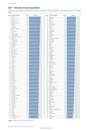 Wef global competitivenessreport_2012-13