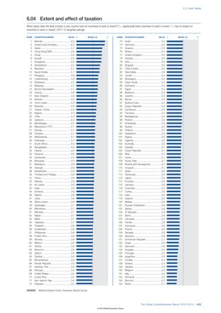 Wef global competitivenessreport_2012-13
