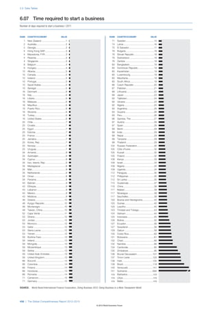 Wef global competitivenessreport_2012-13