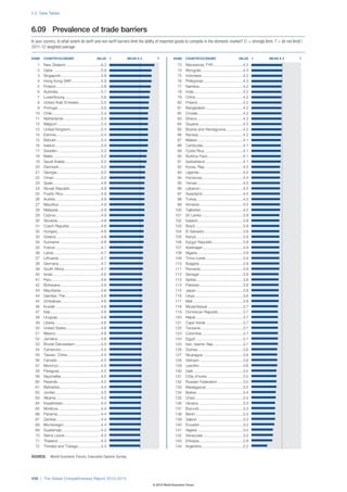 Wef global competitivenessreport_2012-13