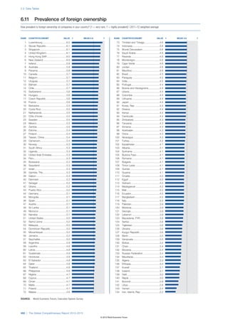 Wef global competitivenessreport_2012-13