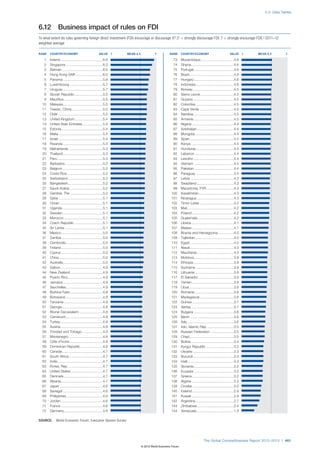 Wef global competitivenessreport_2012-13