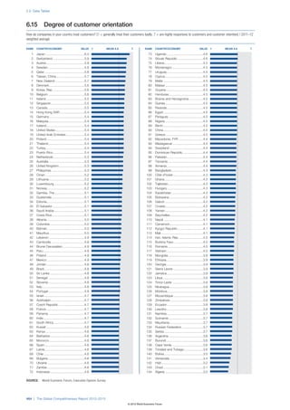Wef global competitivenessreport_2012-13