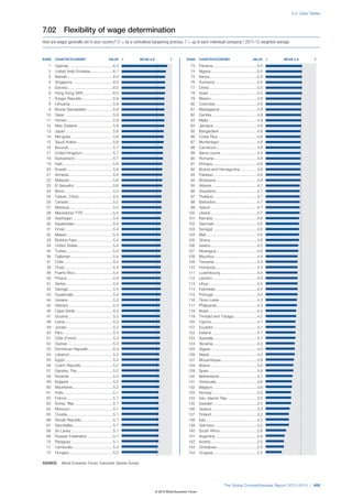 Wef global competitivenessreport_2012-13