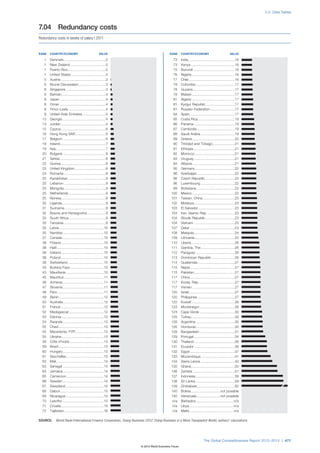Wef global competitivenessreport_2012-13