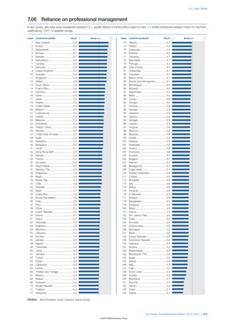 Wef global competitivenessreport_2012-13