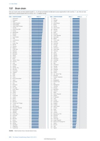 Wef global competitivenessreport_2012-13