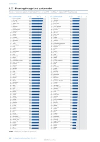 Wef global competitivenessreport_2012-13