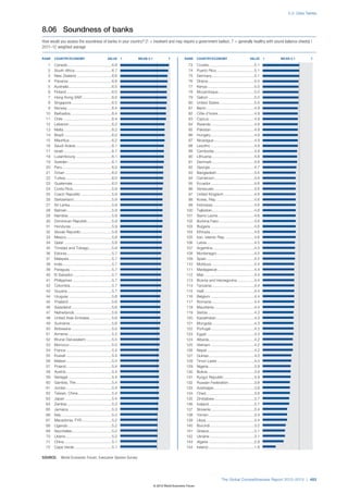 Wef global competitivenessreport_2012-13