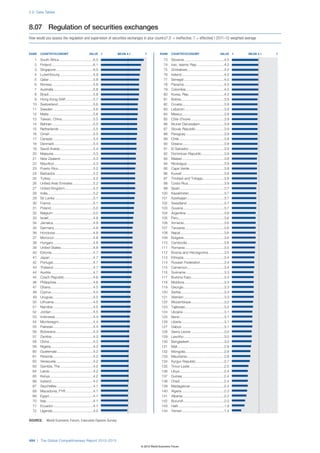 Wef global competitivenessreport_2012-13