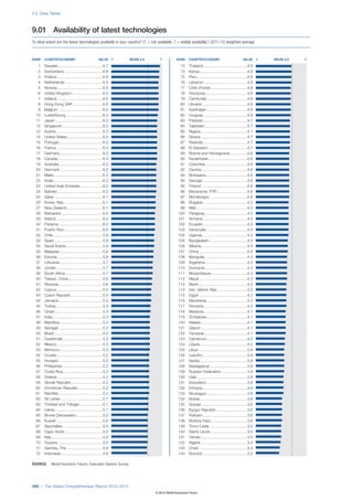 Wef global competitivenessreport_2012-13