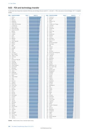 Wef global competitivenessreport_2012-13