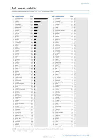 Wef global competitivenessreport_2012-13