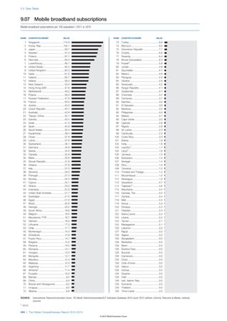 Wef global competitivenessreport_2012-13