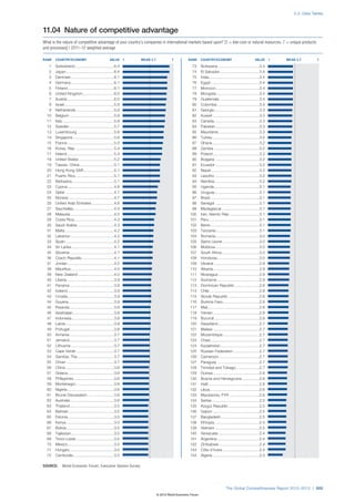 Wef global competitivenessreport_2012-13